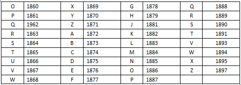 Table 4